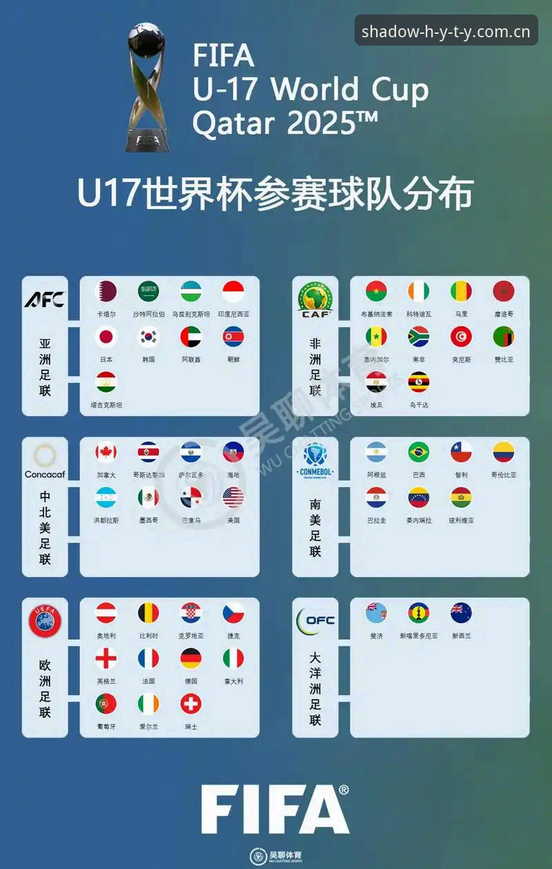 U17世界杯抽签揭晓，3大关键看点与幻影体育观赛指南